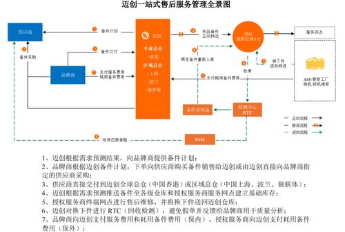 邁創股份沖刺IPO 小米、聯想售后外包服務商的崛起之路