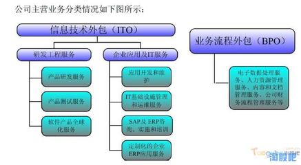 博彥科技 深耕軟件外包服務，于無聲處聽驚雷